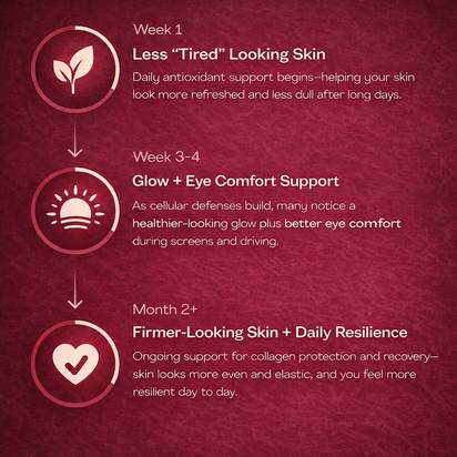 Astaxanthin Antioxidant 12mg